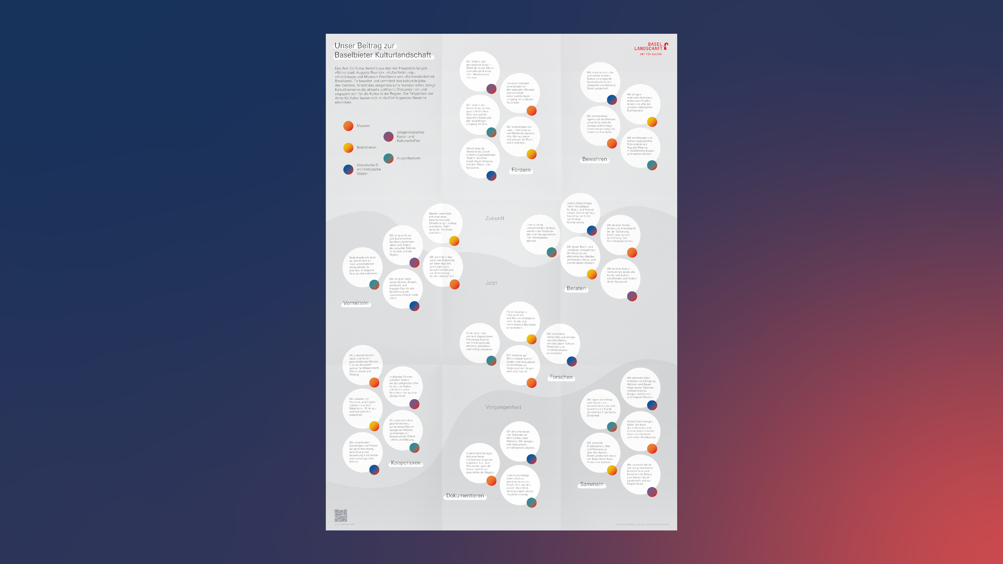 Plakat: Die Baselbieter Kulturlandschaft