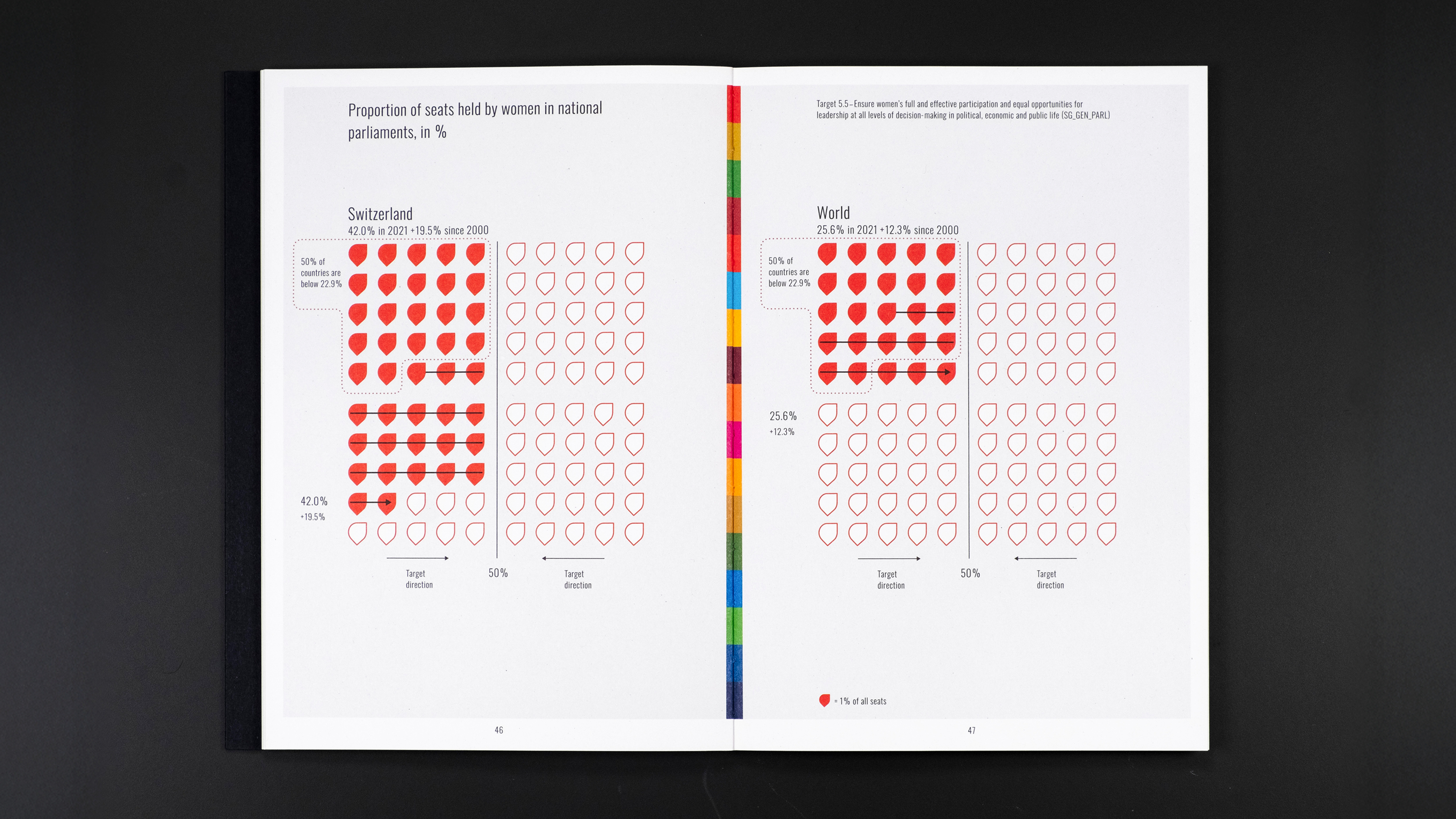 Buch: SDGraphical – Datenvisualisierungen der 17 UN-Nachhaltigkeitsziele