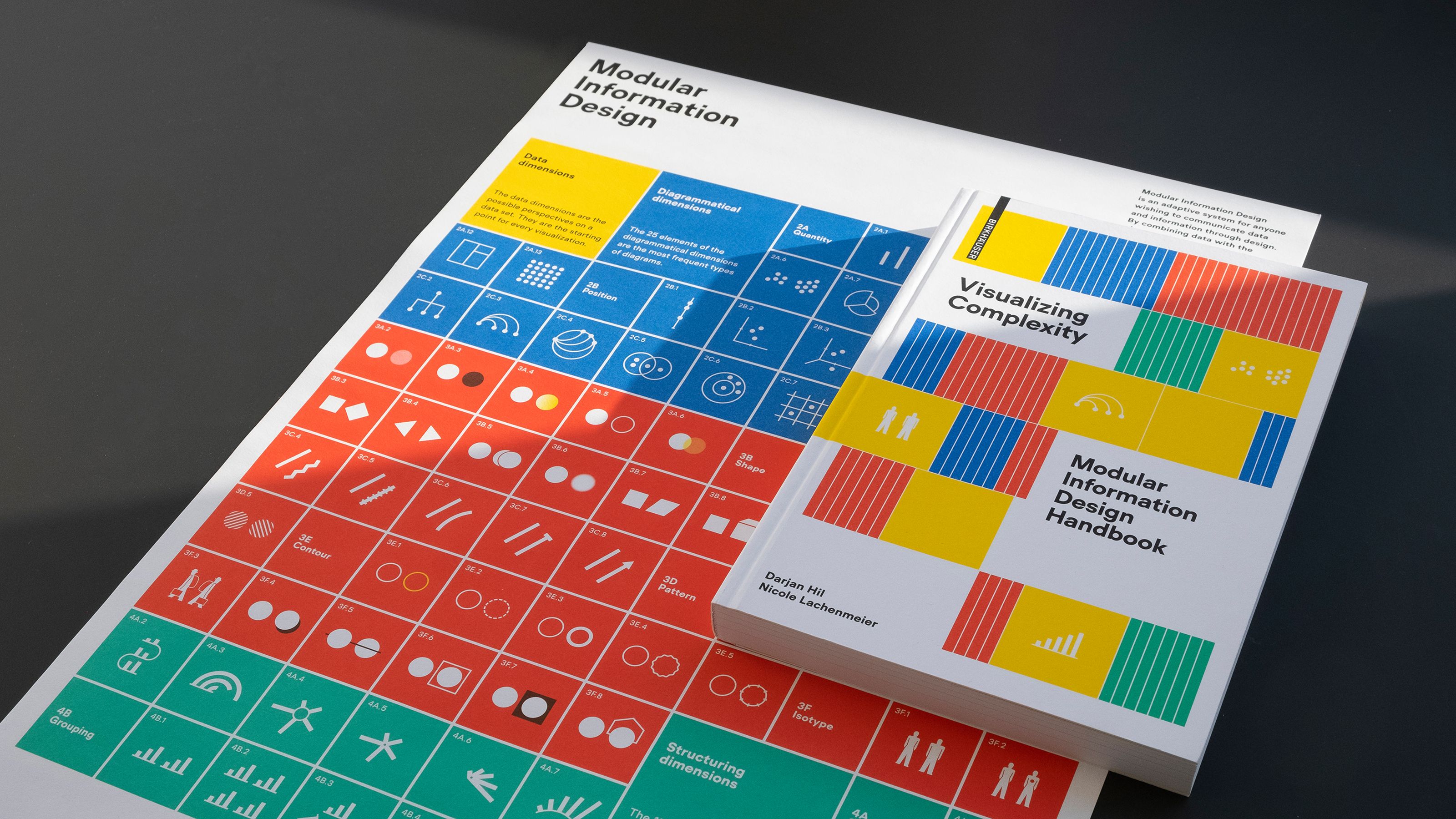Buch und Plakat: Visualizing Complexity – Modulares Informationsdesign