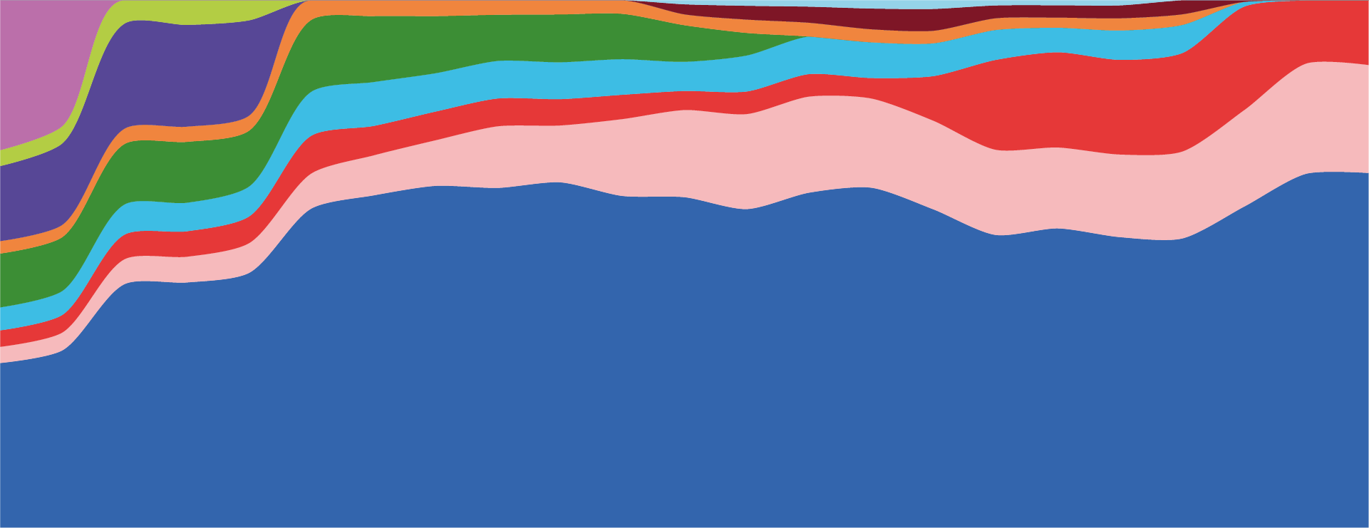 Novartis History in Diagrams